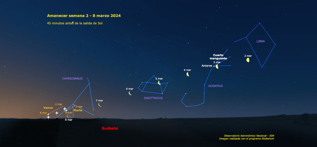 Aspecto del cielo (45 minutos antes de la salida del sol) al Amanecer del 2 al 8 de marzo