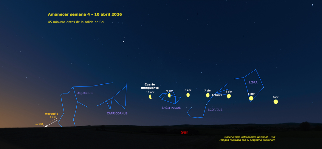 Aspecto del cielo  (45 minutos antes de la salida del sol) 
