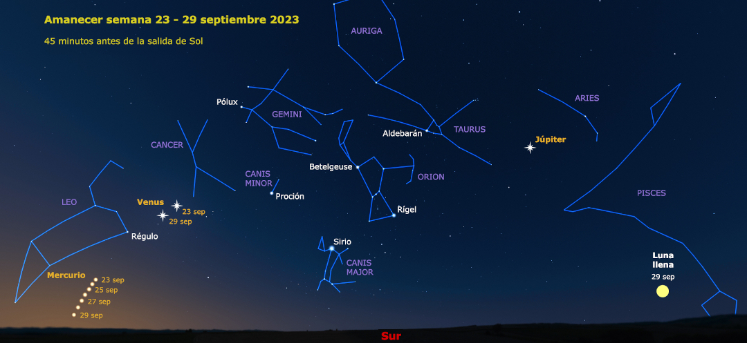 Aspecto del cielo al amanecer (45 minutos antes de la salida del sol) del 23 al 29 de septiembre