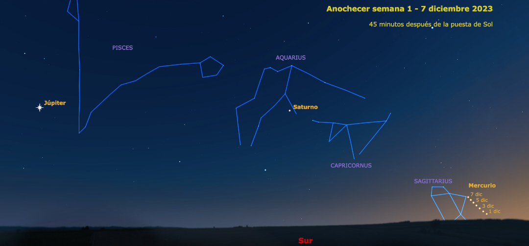 Aspecto del cielo al anochecer (45 minutos después de la puesta de sol) del 1 al 7 de diciembre