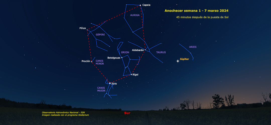 Aspecto del cielo al Anochecer del 1 al 7 de marzo
