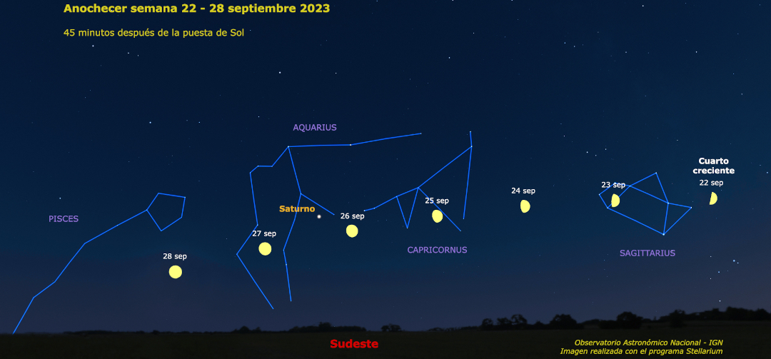 Aspecto del cielo al anochecer (45 minutos después de la puesta de sol) del 22 al 28 de septiembre