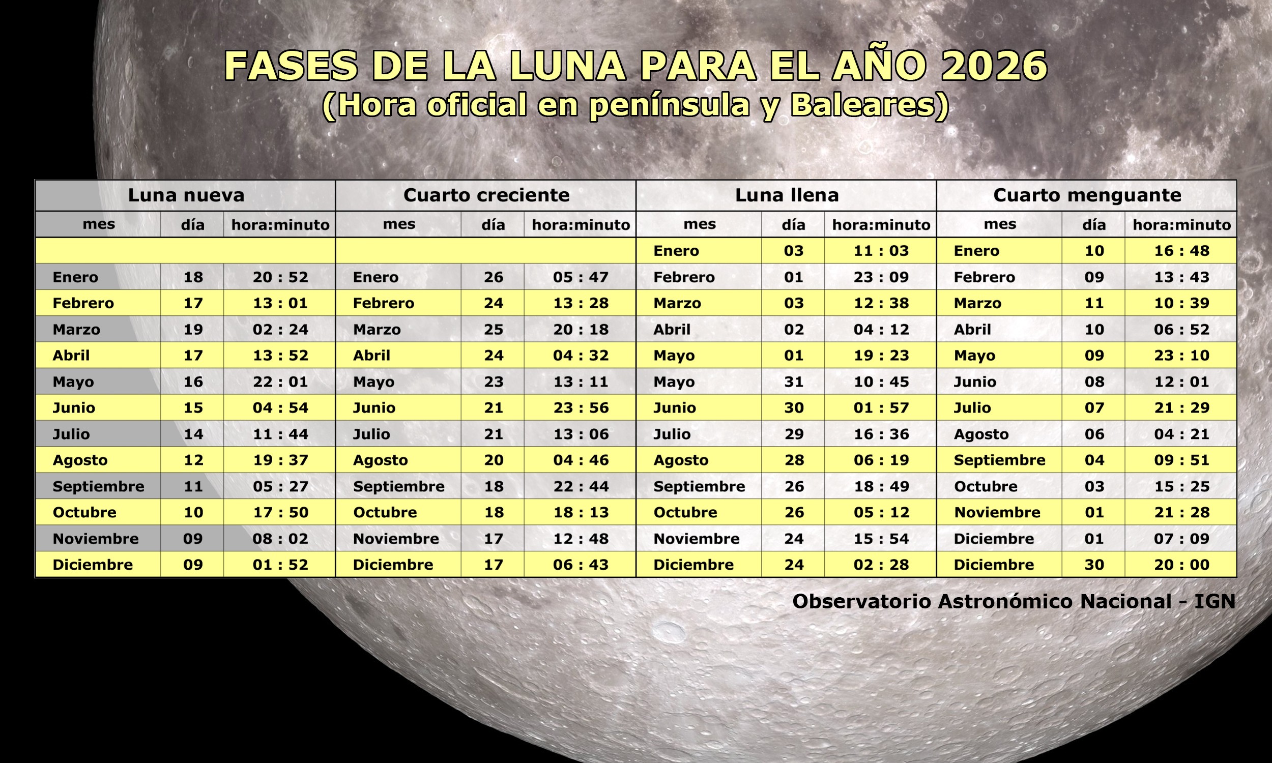 Fases de la luna 2026
