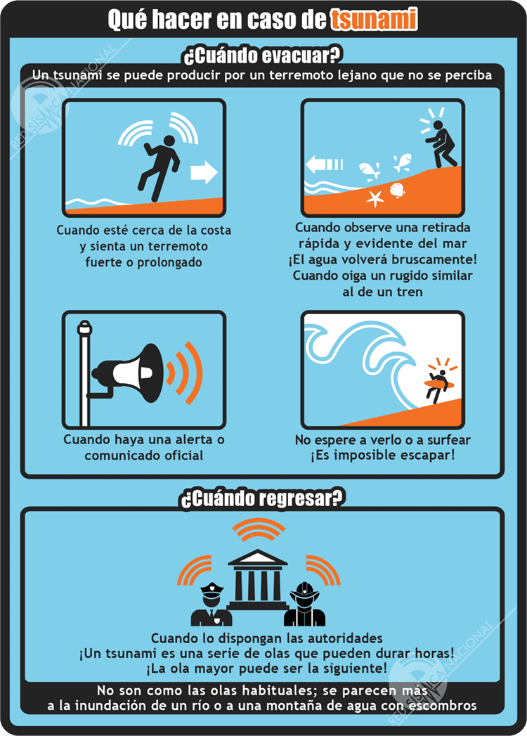 Qué hacer en caso de tsunami