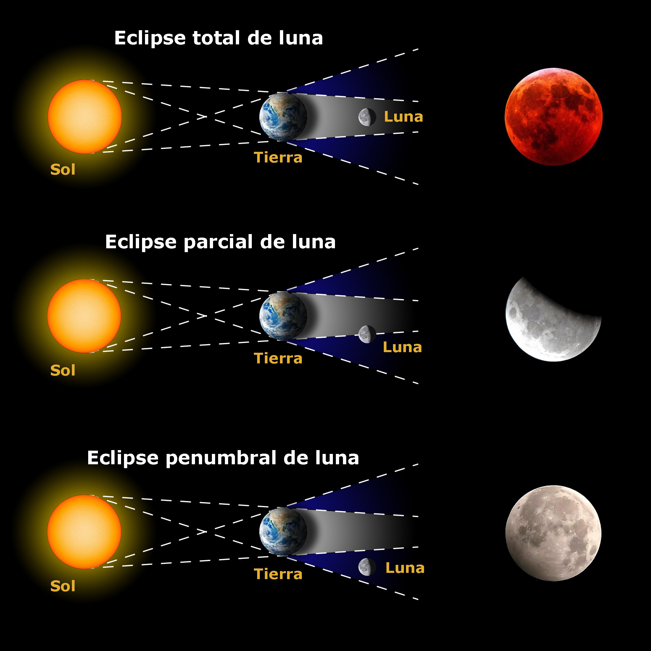 Claves para seguir el eclipse total de luna esta noche desde Castro