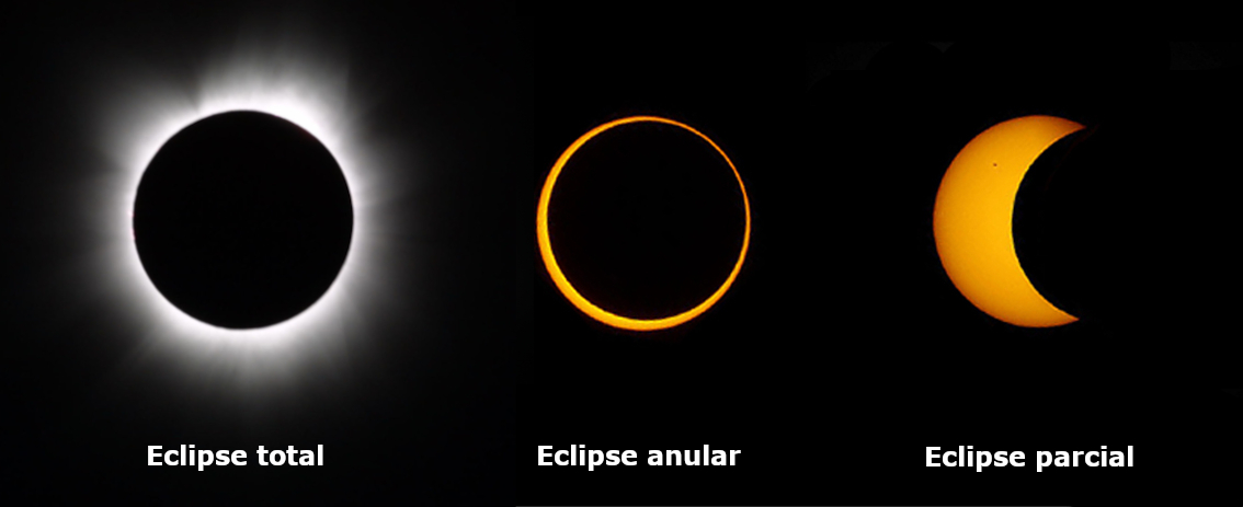 Abundantemente exhaustivo pronto es eclipse Gama de Abierto impacto