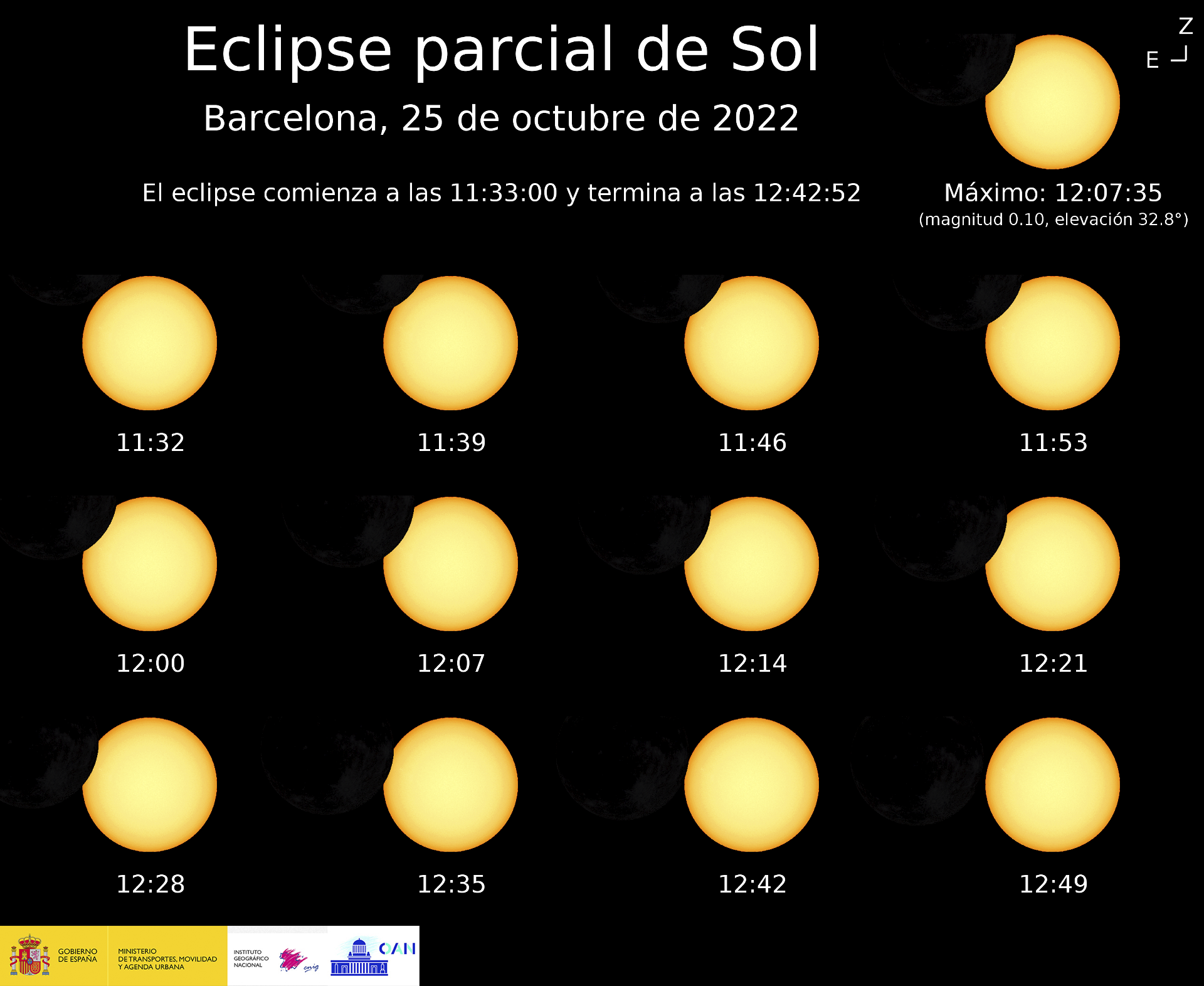 Astronomía Eclipse parcial de sol