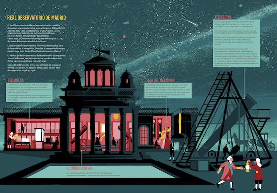 Infografía de Daniel Montero Galán sobre el Real Observatorio de Madrid (revista eme21mag)