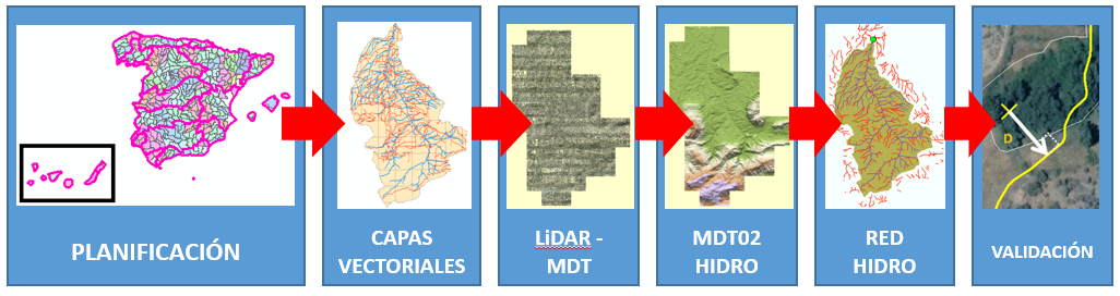 Hidrografía 2