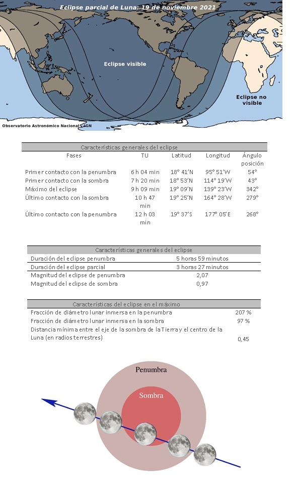 Visibilidad mundo Visibilidad mundo