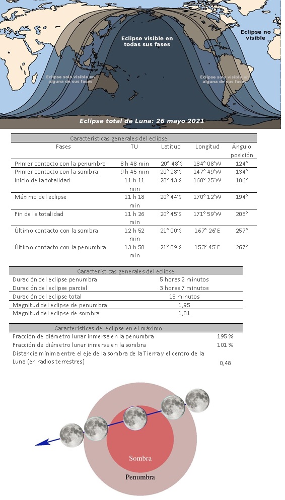 Visibilidad mundo Visibilidad mundo