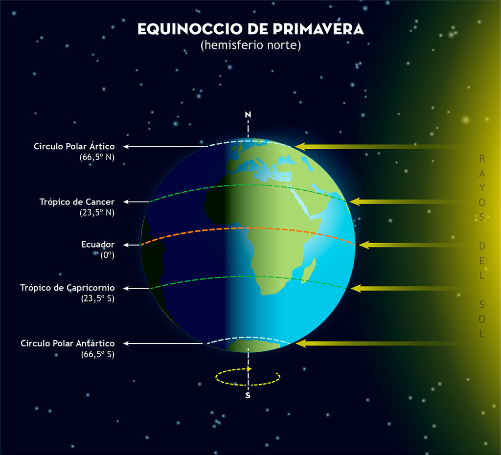 Comienzo de 2021 | Asociación Astronómica Alba-5 de