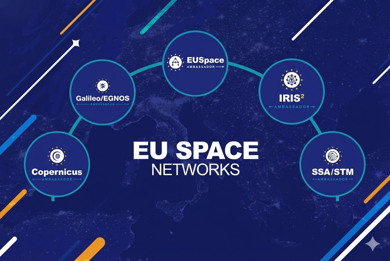 Redes espaciales de la UE
