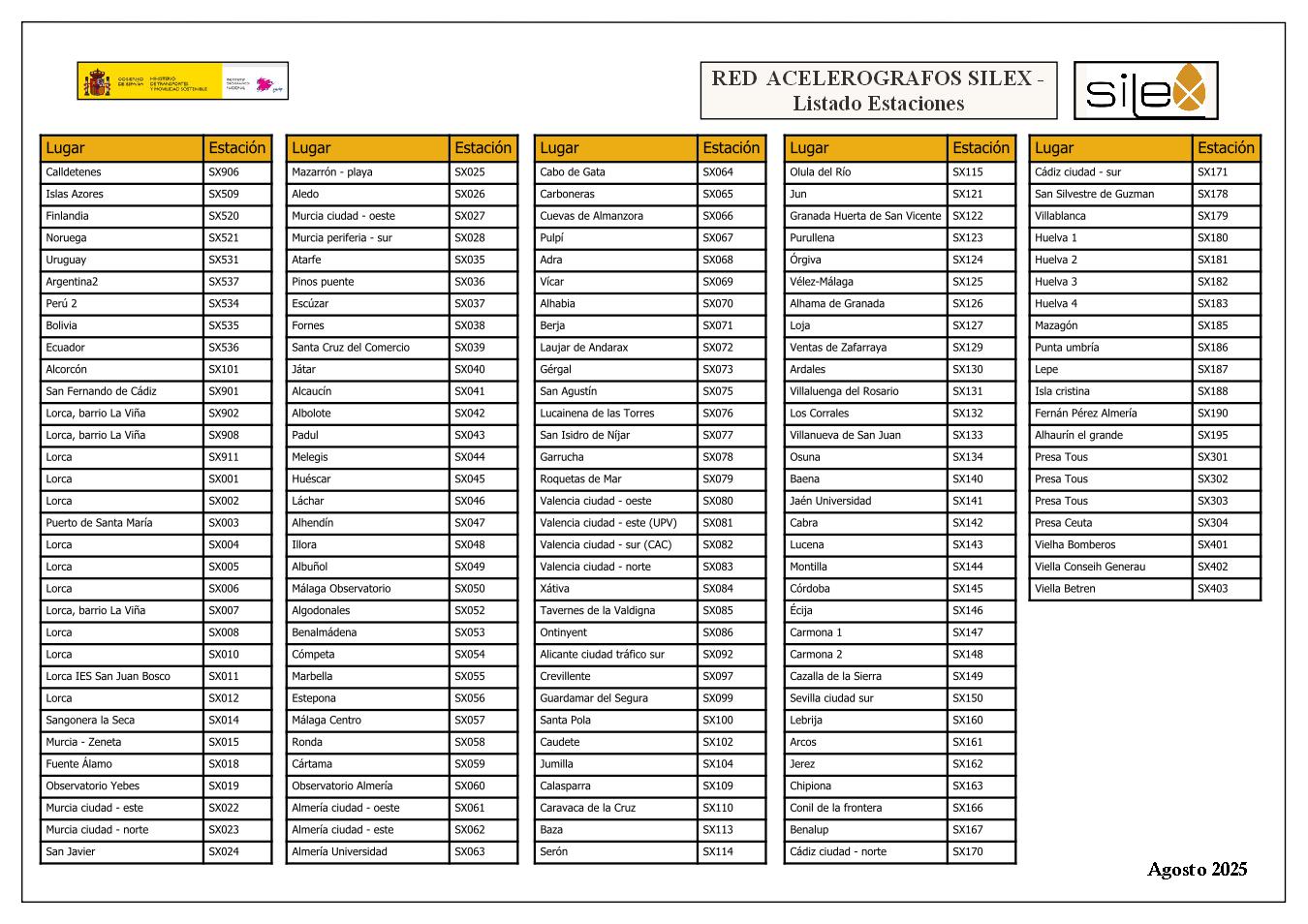 Listado de estaciones Silex