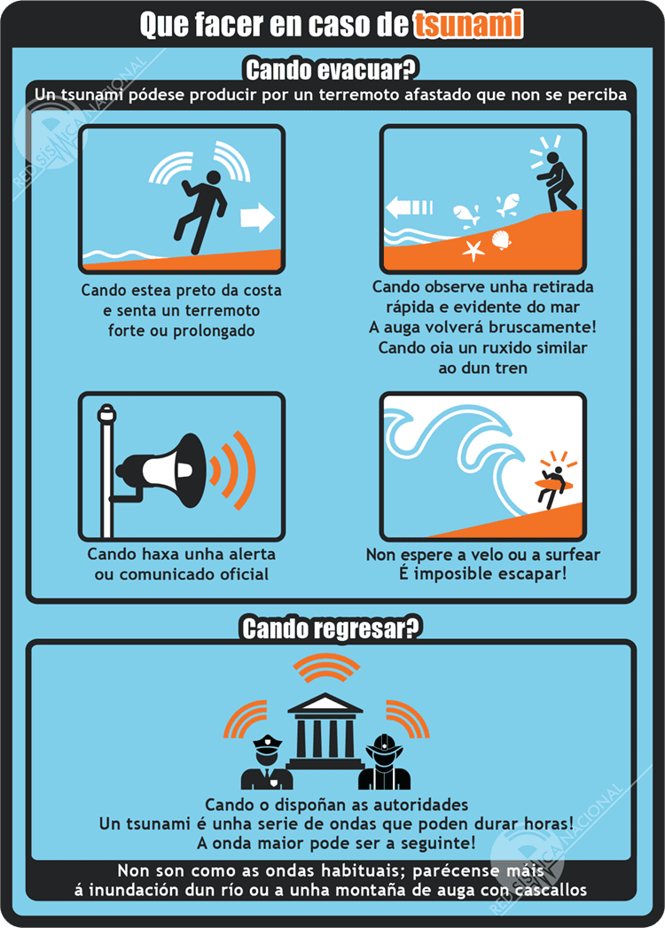 Que facer en caso de tsunami