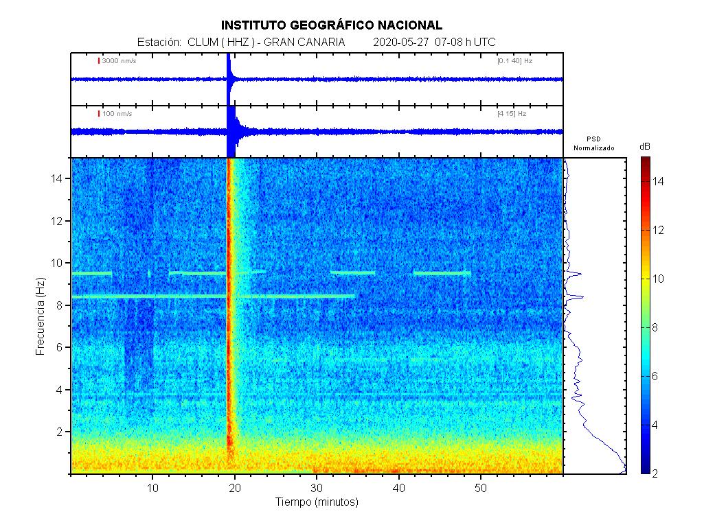 Imagenes sísmicas de espectrograma para ese día 07-08