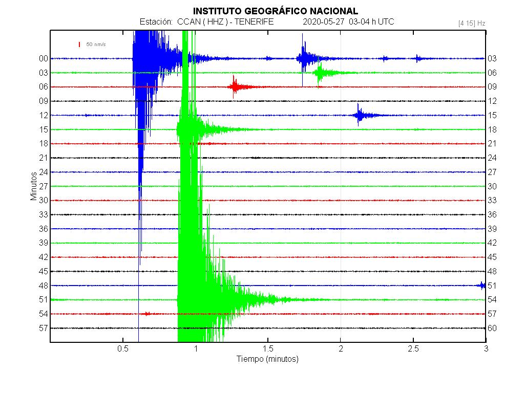 Imagenes sísmicas en forma de onda para ese día 03-04