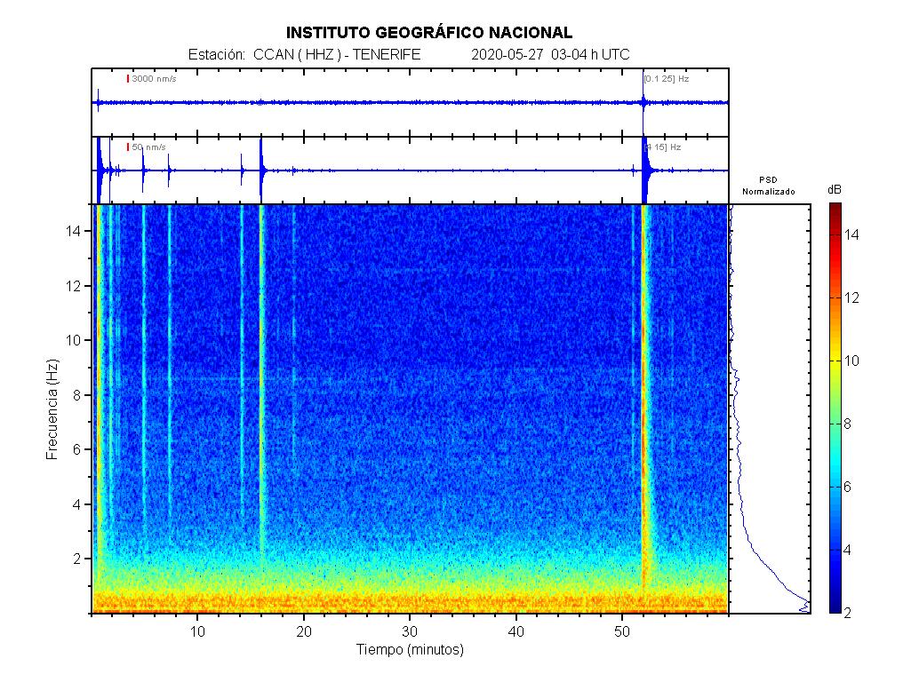 Imagenes sísmicas de espectrograma para ese día 03-04