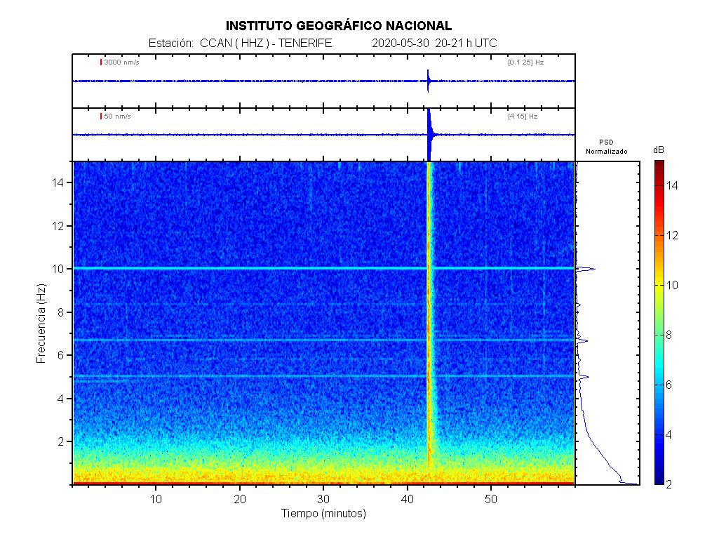 Imagenes sísmicas de espectrograma para ese día 20-21