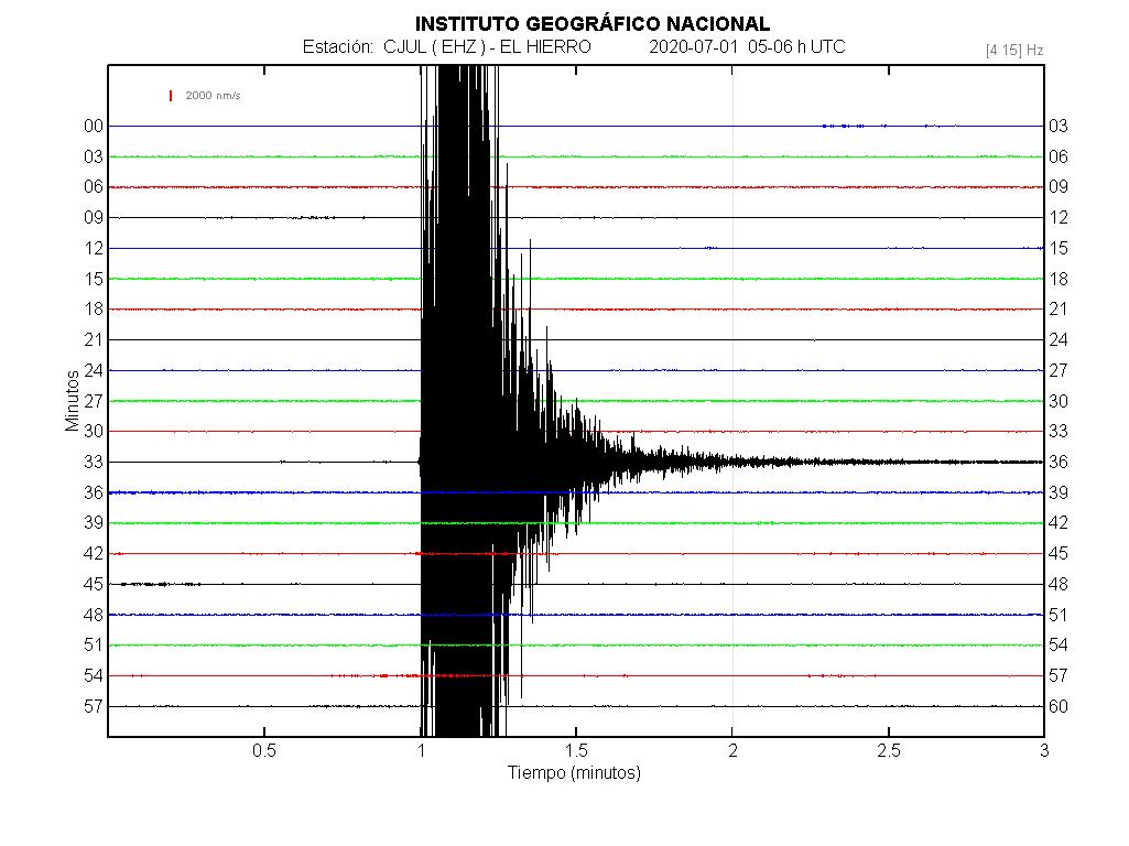 Imagenes sísmicas en forma de onda para ese día 05-06
