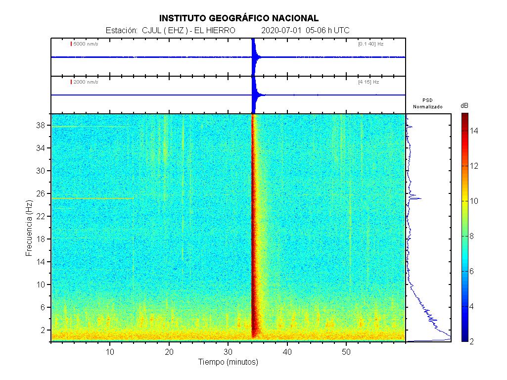 Imagenes sísmicas de espectrograma para ese día 05-06