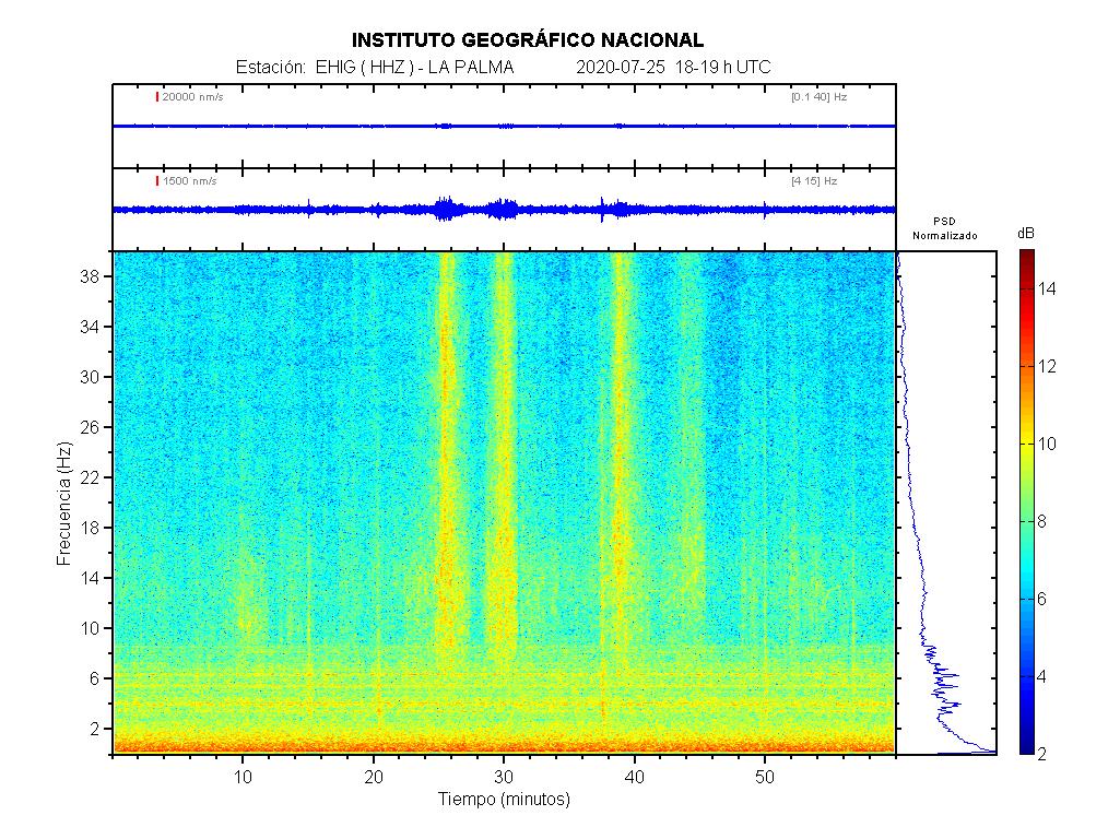 Imagenes sísmicas de espectrograma para ese día 18-19