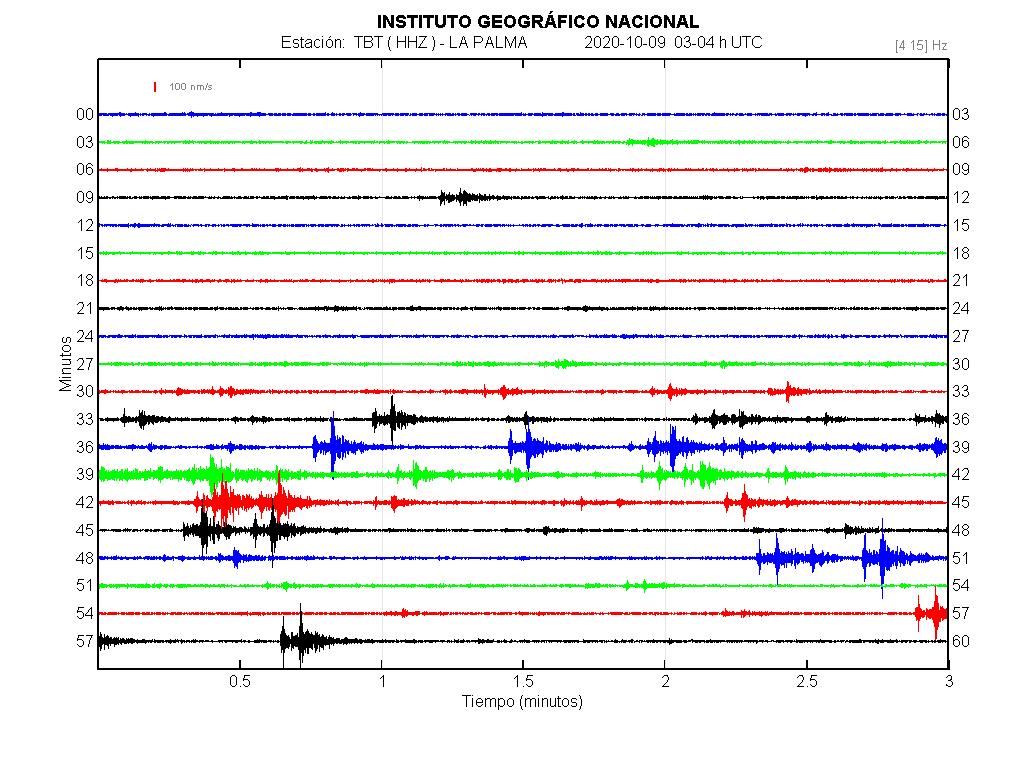 Imagenes sísmicas en forma de onda para ese día 03-04
