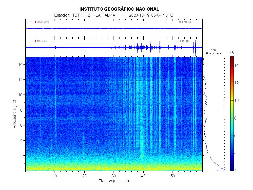 Imagenes sísmicas de espectrograma para ese día 03-04