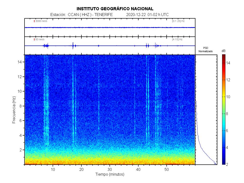 Imagenes sísmicas de espectrograma para ese día 01-02
