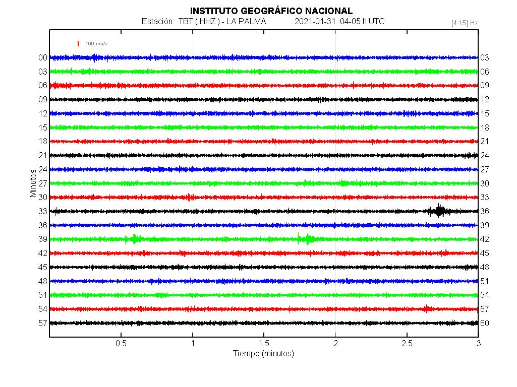 Imagenes sísmicas en forma de onda para ese día 04-05
