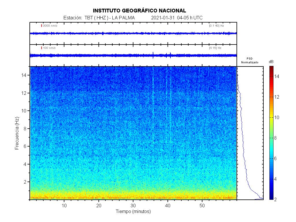 Imagenes sísmicas de espectrograma para ese día 04-05