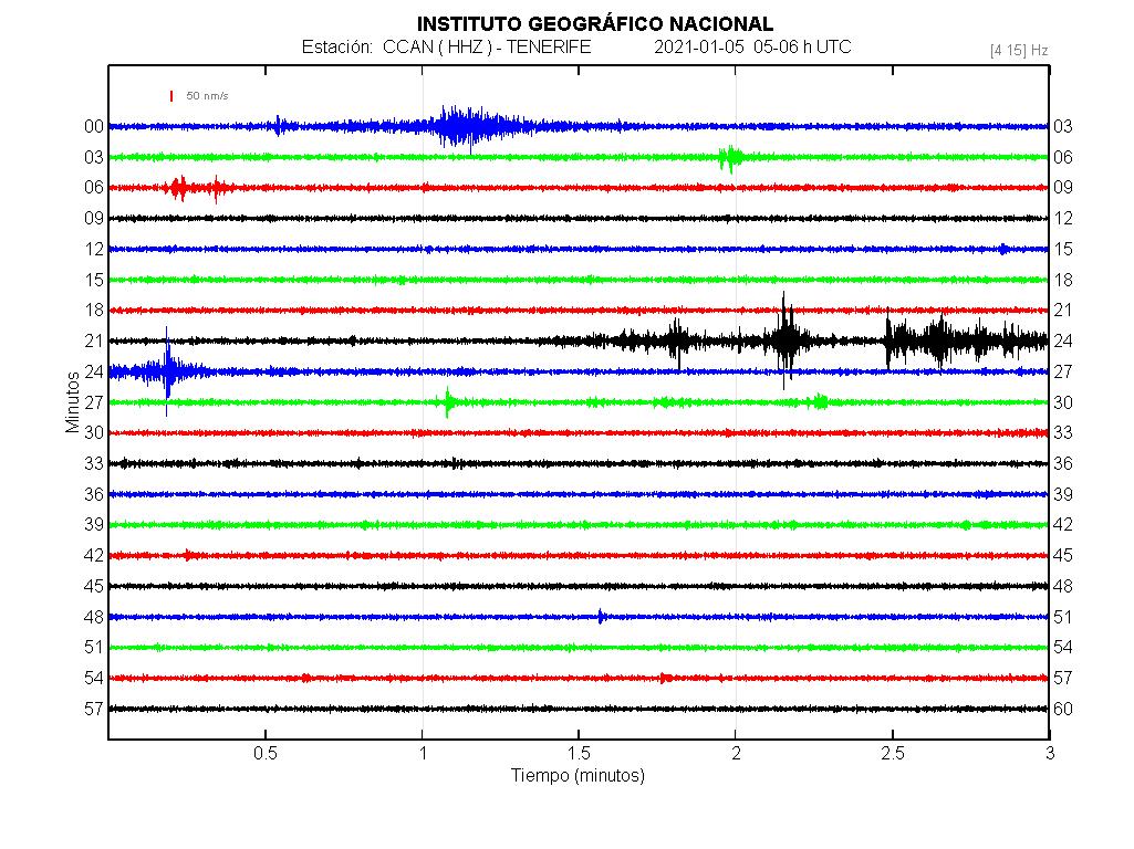 Imagenes sísmicas en forma de onda para ese día 05-06