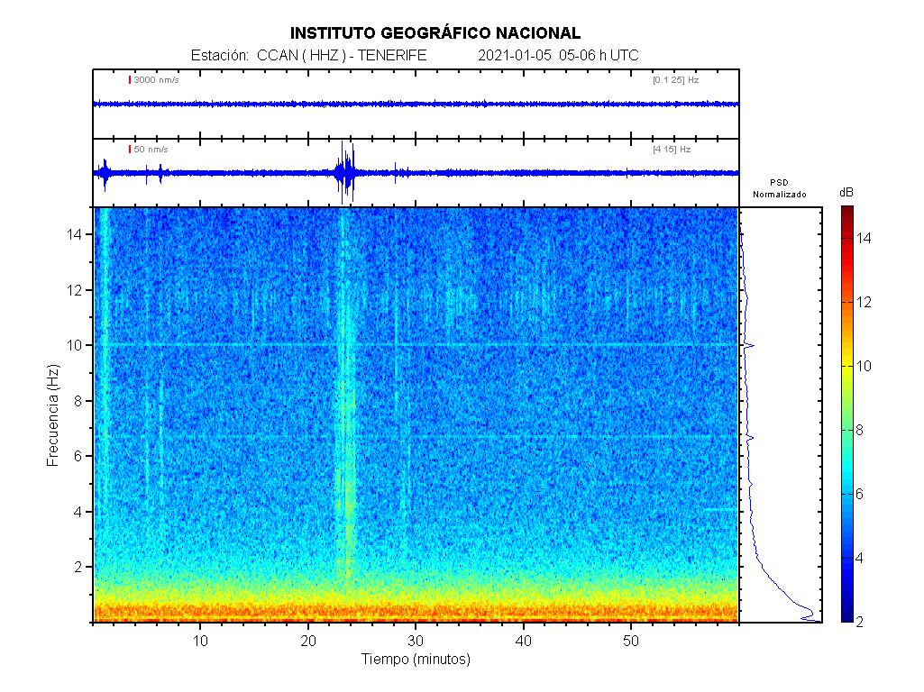 Imagenes sísmicas de espectrograma para ese día 05-06