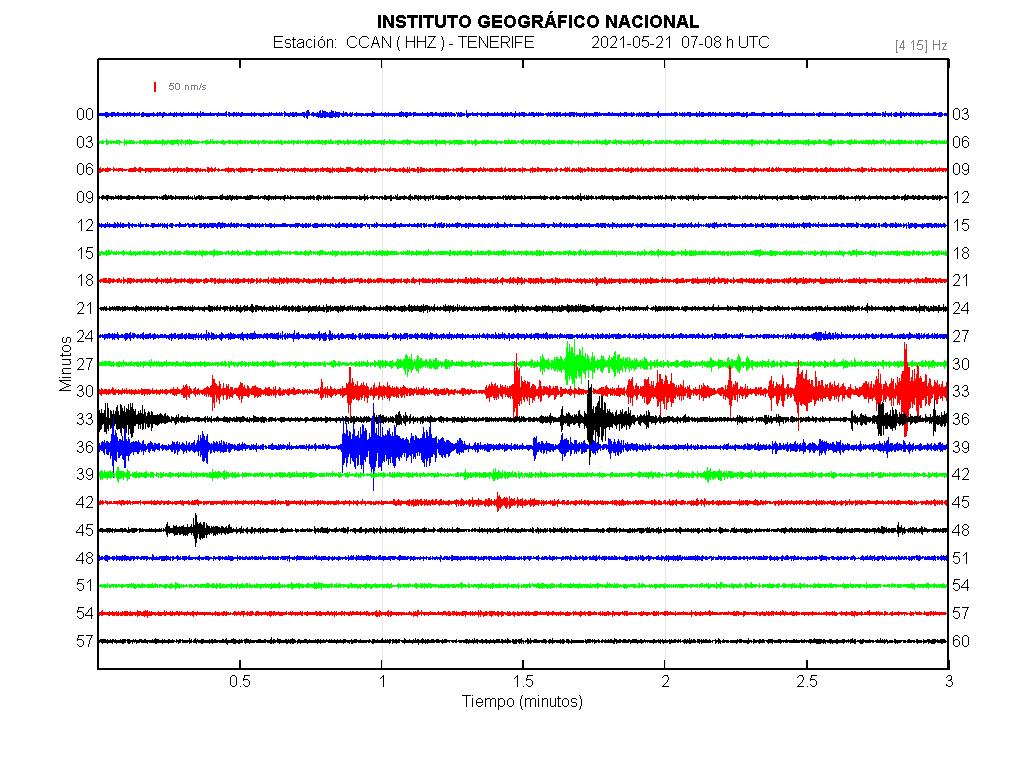 Imagenes sísmicas en forma de onda para ese día 07-08