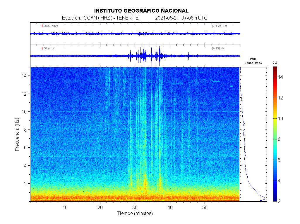 Imagenes sísmicas de espectrograma para ese día 07-08