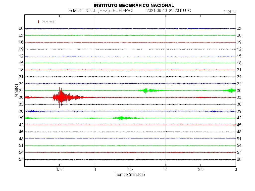 Imagenes sísmicas en forma de onda para ese día 22-23