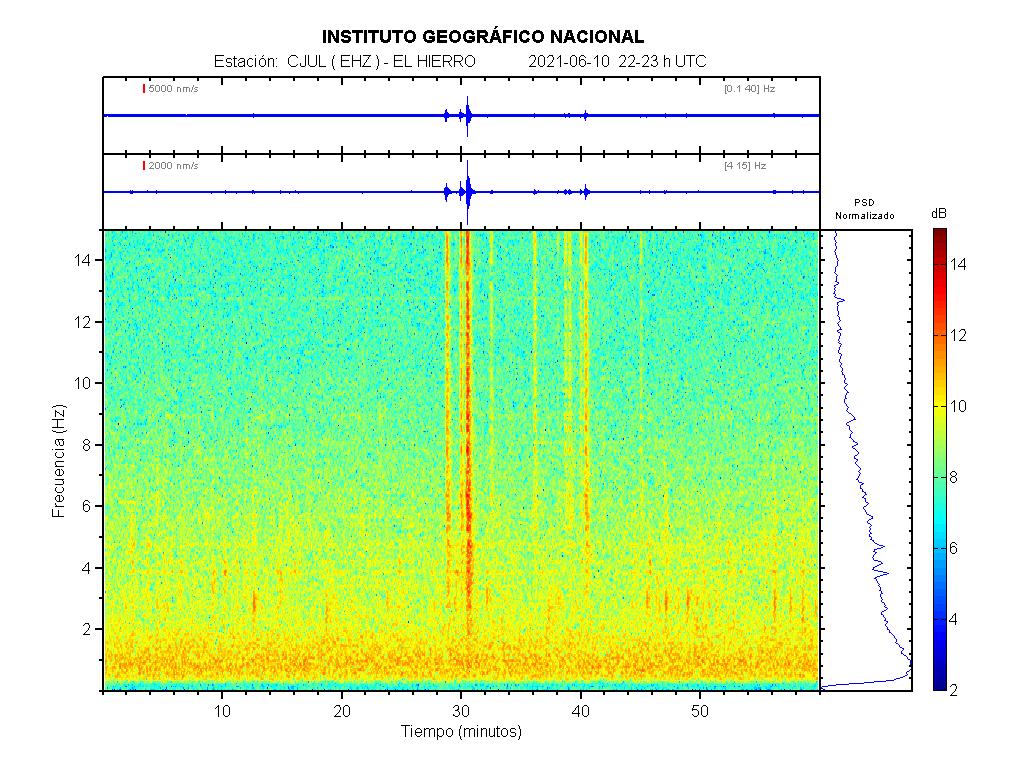 Imagenes sísmicas de espectrograma para ese día 22-23