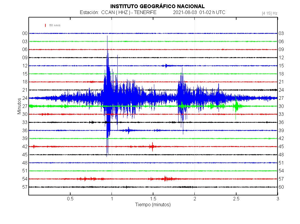 Imagenes sísmicas en forma de onda para ese día 01-02