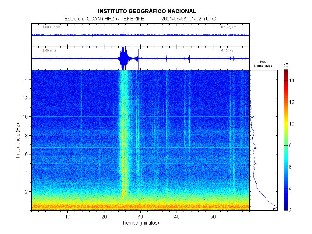 Imagenes sísmicas de espectrograma para ese día 01-02