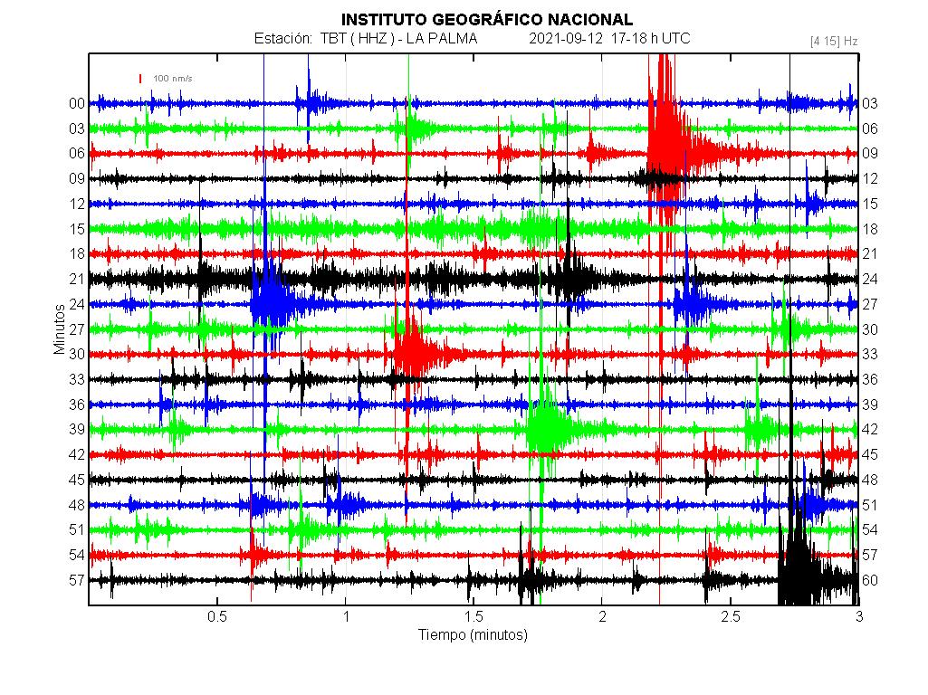 Imagenes sísmicas en forma de onda para ese día 17-18