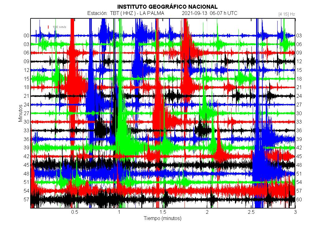 Imagenes sísmicas en forma de onda para ese día 06-07