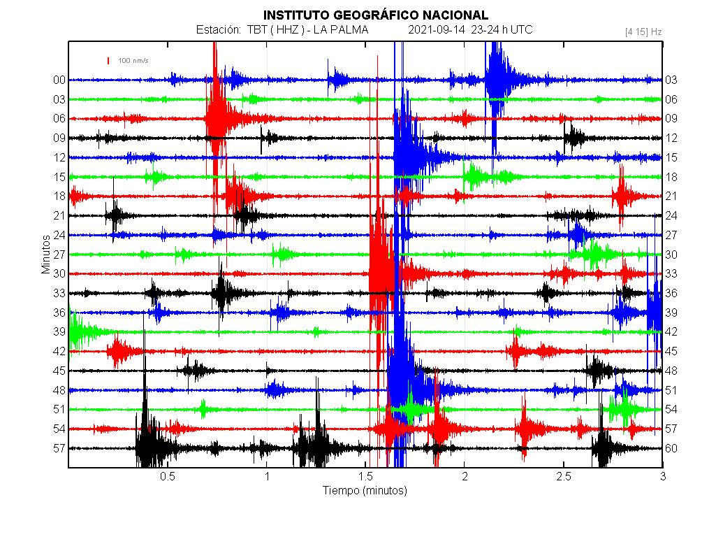 Imagenes sísmicas en forma de onda para ese día 23-24