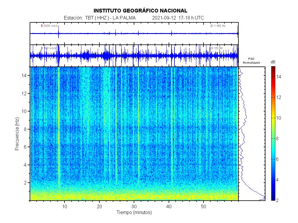 Imagenes sísmicas de espectrograma para ese día 17-18