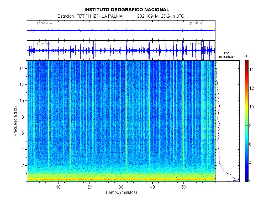 Imagenes sísmicas de espectrograma para ese día 23-24