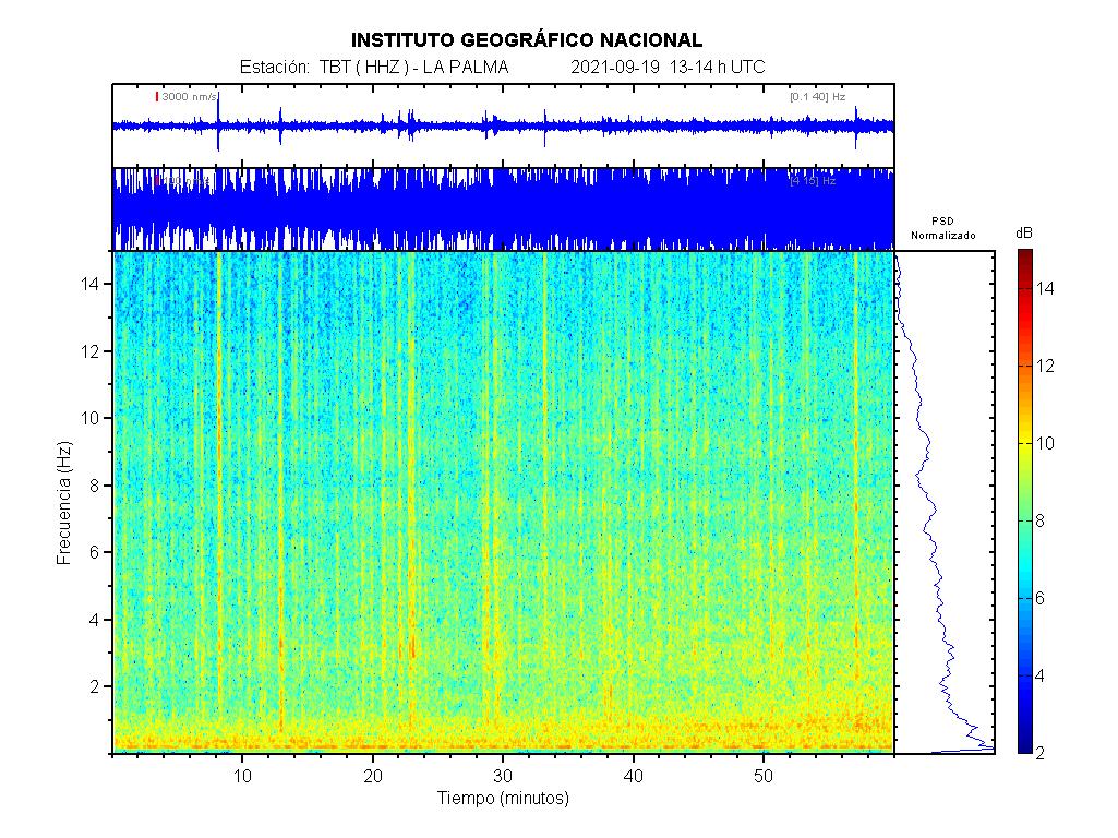 Imagenes sísmicas de espectrograma para ese día 13-14
