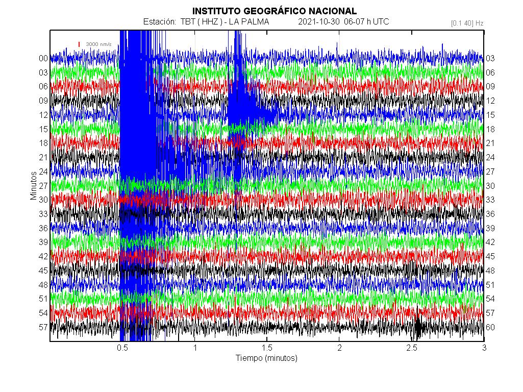 Imagenes sísmicas en forma de onda para ese día 06-07