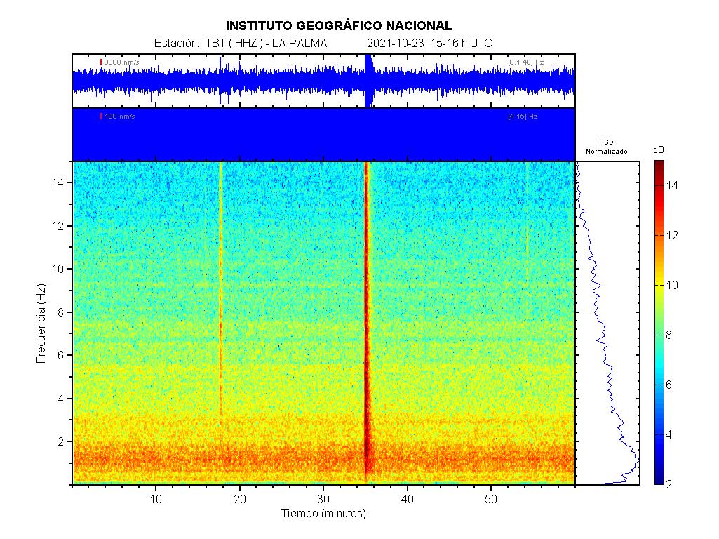 Imagenes sísmicas de espectrograma para ese día 15-16