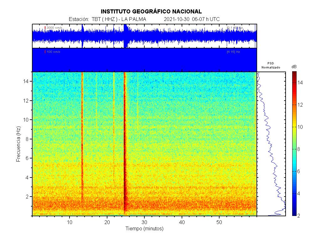 Imagenes sísmicas de espectrograma para ese día 06-07