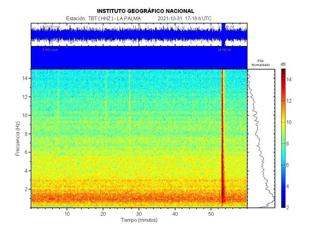 Imagenes sísmicas de espectrograma para ese día 17-18