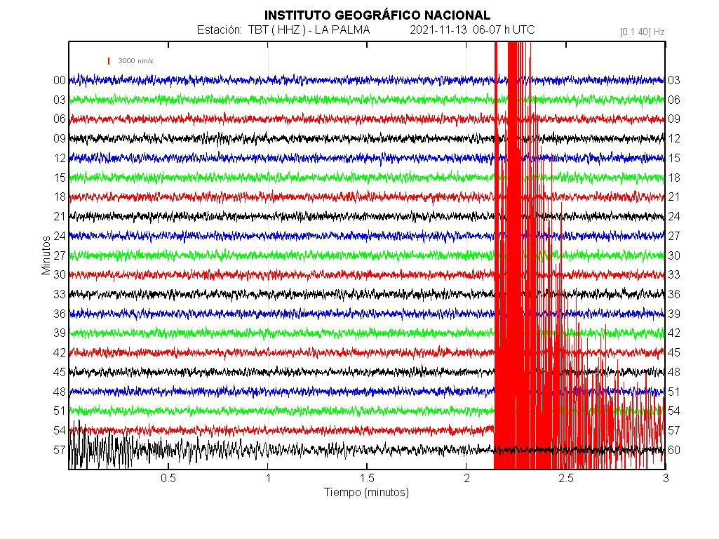 Imagenes sísmicas en forma de onda para ese día 06-07